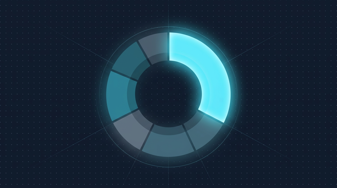 Budget allocation strategy across creative tests, winners, and refresh cycles