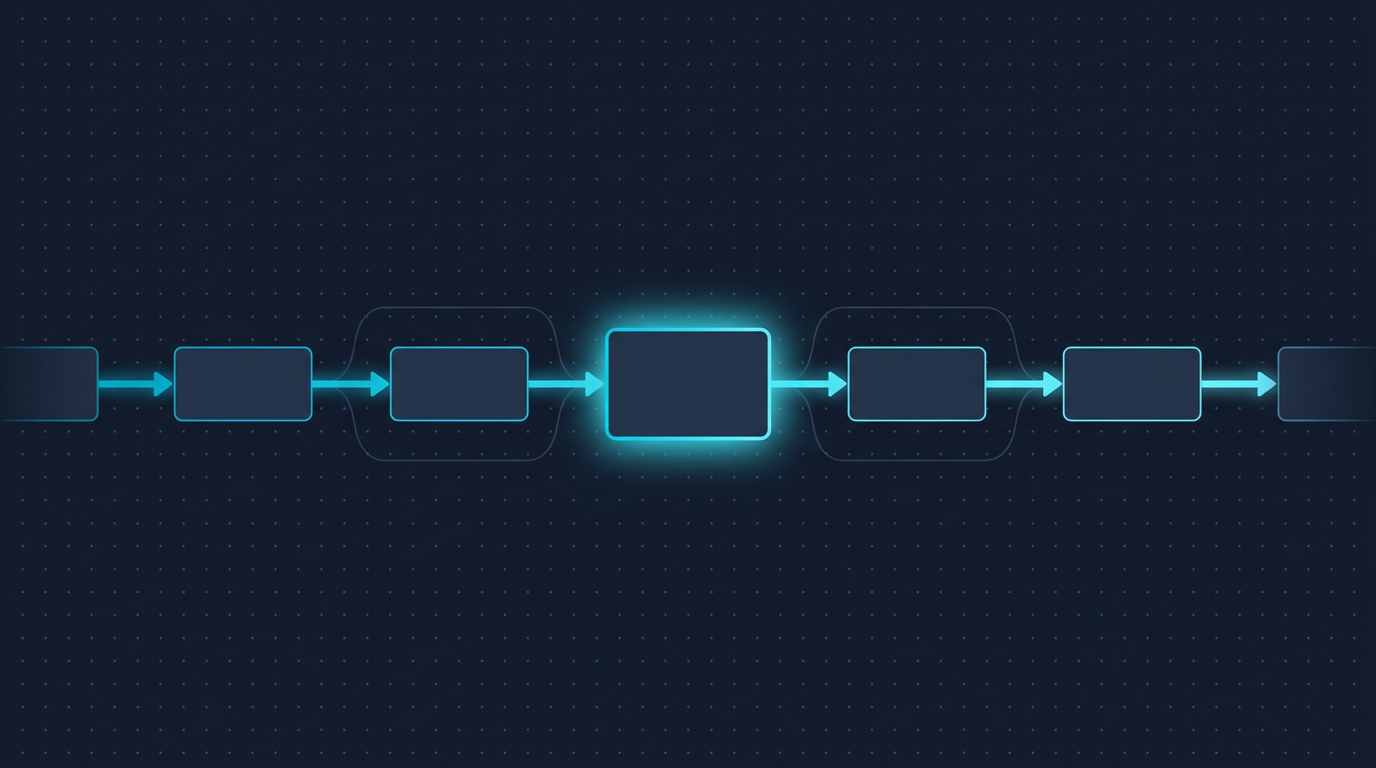 Creative ops bottlenecks across naming, QA, UTMs, and cross-platform launching