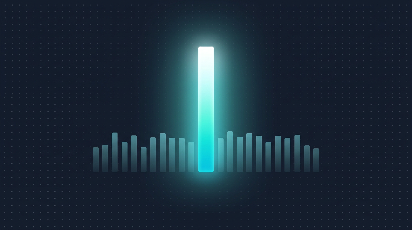 Distribution of ad spend across winners, mid-range, and losing creatives